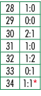 28,1:0,29,0:0,30,2:1,31,1:0,32,1:2,33,0:1,34,1:1*