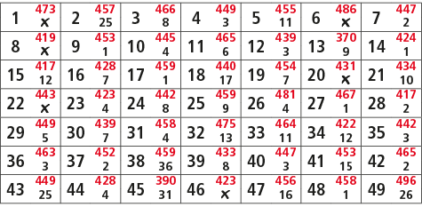 1,473,2,457,3,466,4,449,5,455,6,486,7,447,￼,25,8,3,11,￼,2,8,419,9,453,10,445,11,465,12,439,13,370,14,424,￼,1,4,6,3,9,...