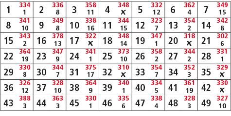 1,334,2,336,3,358,4,348,5,332,6,362,7,349,1,8,11,￼,12,4,15,8,341,9,349,10,338,11,344,12,323,13,354,14,342,10,8,16,15,...