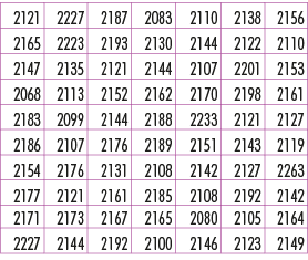 2121,2227,2187,2083,2110,2138,2156,2165,2223,2193,2130,2144,2122,2110,2147,2135,2121,2144,2107,2201,2153,2068,2113,21...