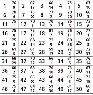 1,76,2,67,3,66,4,75,5,67,8,17,14,1,10,6,70,7,76,8,77,9,70,10,66,4,￼,2,20,3,11,75,12,70,13,70,14,76,15,73,1,1,2,5,8,16...