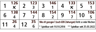 1,126,2,123,3,146,4,133,5,153,￼,3,1,￼,1,6,138,7,144,8,154,9,114,10,106,4,7,2,7,5,11,26,12,35,Wie oft gezogen? (nach 6...