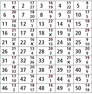 1,17,2,17,3,16,4,11,5,8,￼,27,19,22,2,6,20,7,18,8,14,9,22,10,17,9,20,9,5,5,11,24,12,17,13,22,14,14,15,18,16,5,3,5,7,16...