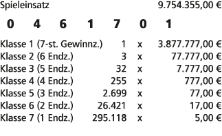 Spieleinsatz 9.754.355,00 € 0 4 6 1 7 0 1 Klasse 1 (7 st. Gewinnz.) 1 x 3.877.777,00 € Klasse 2 (6 Endz.) 3 x 77.777,...