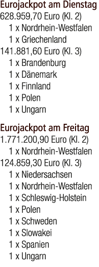 Eurojackpot am Dienstag 628.959,70 Euro (Kl. 2) 1 x Nordrhein Westfalen 1 x Griechenland 141.881,60 Euro (Kl. 3) 1 x ...