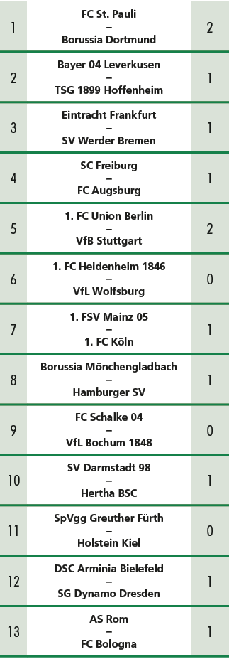 1,FC St. Pauli – Borussia Dortmund,2,2,Bayer 04 Leverkusen – TSG 1899 Hoffenheim,1,3,Eintracht Frankfurt – SV Werder ...