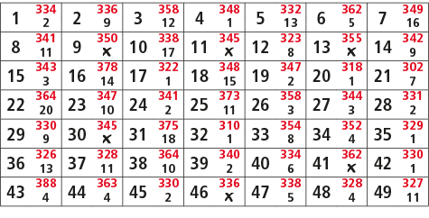 1,334,2,336,3,358,4,348,5,332,6,362,7,349,2,9,12,1,13,5,16,8,341,9,350,10,338,11,345,12,323,13,355,14,342,11,￼,17,￼,8...