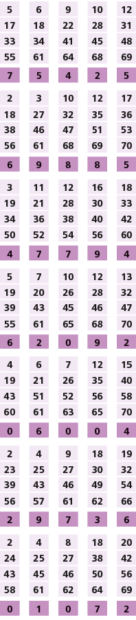 5,,6,,9,,10,,12,17,18,22,28,31,33,34,41,45,48,55,61,64,68,69,,,,,,7,5,4,2,5,,,,,,2,3,10,12,17,18,27,32,35,36,38,46,47...