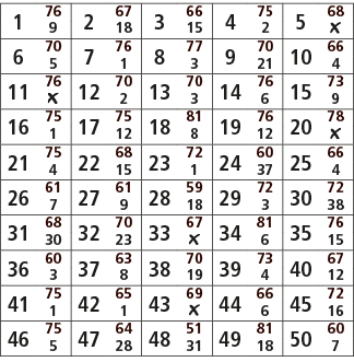 1,76,2,67,3,66,4,75,5,68,9,18,15,2,￼,6,70,7,76,8,77,9,70,10,66,5,1,3,21,4,11,76,12,70,13,70,14,76,15,73,￼,2,3,6,9,16,...