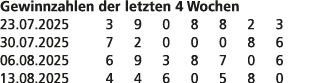 Gewinnzahlen der letzten 4 Wochen 23.07.2025 3 9 0 8 8 2 3 30.07.2025 7 2 0 0 0 8 6 06.08.2025 6 9 3 8 7 0 6 13.08.20...