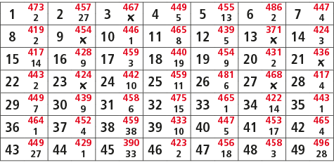 1,473,2,457,3,467,4,449,5,455,6,486,7,447,2,27,￼,5,13,2,4,8,419,9,454,10,446,11,465,12,439,13,371,14,424,2,￼,1,8,5,￼,...