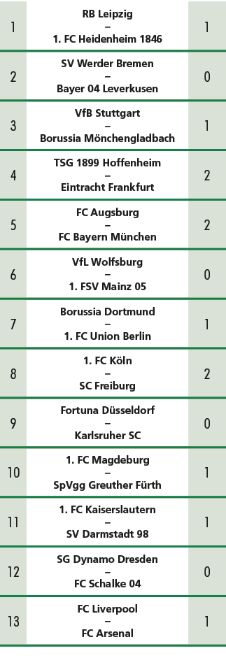 1,RB Leipzig – 1. FC Heidenheim 1846,1,2,SV Werder Bremen – Bayer 04 Leverkusen,0,3,VfB Stuttgart – Borussia M ncheng...