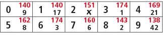 0,140,1,140,2,151,3,174,4,169,9,17,￼,1,21,5,162,6,174,7,160,8,143,9,138,8,3,6,2,42