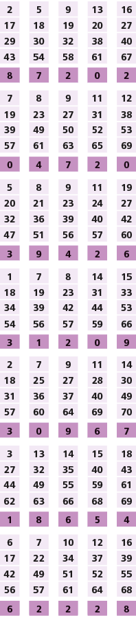 2,,5,,9,,13,,16,17,18,19,20,27,29,30,32,38,40,43,54,58,61,67,,,,,,8,7,2,0,2,,,,,,7,8,9,11,12,19,23,27,31,38,39,49,50,...