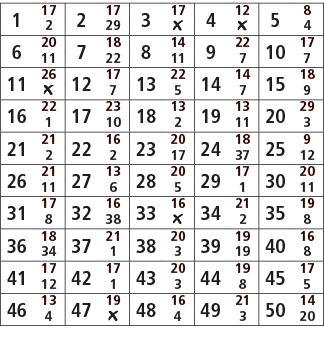 1,17,2,17,3,17,4,12,5,8,2,29,￼,￼,4,6,20,7,18,8,14,9,22,10,17,11,22,11,7,7,11,26,12,17,13,22,14,14,15,18,￼,7,5,7,9,16,...