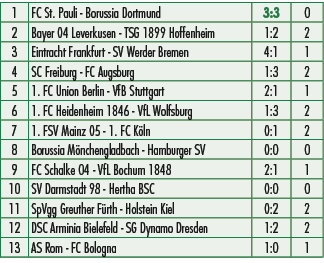 1,FC St. Pauli Borussia Dortmund,3:3,0,2,Bayer 04 Leverkusen TSG 1899 Hoffenheim,1:2,2,3,Eintracht Frankfurt SV Werde...
