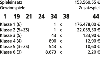 Spieleinsatz 153.560,55 € Gewinnspiele Zusatzspiel 1 19 21 24 34 38 44 Klasse 1 (6) 1 x 176.478,00 € Klasse 2 (5+ZS) ...