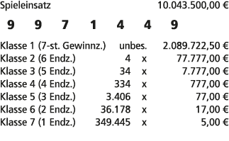 Spieleinsatz 10.043.500,00 € 9 9 7 1 4 4 9 Klasse 1 (7 st. Gewinnz.) unbes. 2.089.722,50 € Klasse 2 (6 Endz.) 4 x 77....