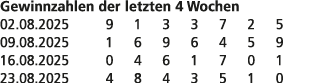 Gewinnzahlen der letzten 4 Wochen 02.08.2025 9 1 3 3 7 2 5 09.08.2025 1 6 9 6 4 5 9 16.08.2025 0 4 6 1 7 0 1 23.08.20...