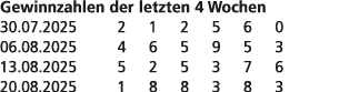 Gewinnzahlen der letzten 4 Wochen 30.07.2025 2 1 2 5 6 0 06.08.2025 4 6 5 9 5 3 13.08.2025 5 2 5 3 7 6 20.08.2025 1 8...