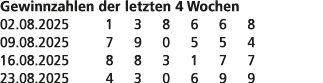 Gewinnzahlen der letzten 4 Wochen 02.08.2025 1 3 8 6 6 8 09.08.2025 7 9 0 5 5 4 16.08.2025 8 8 3 1 7 7 23.08.2025 4 3...