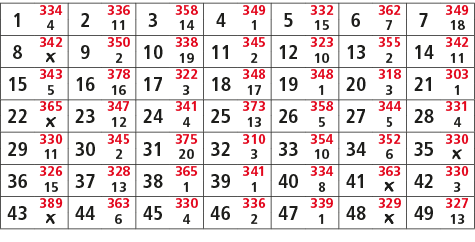1,334,2,336,3,358,4,349,5,332,6,362,7,349,4,11,14,1,15,7,18,8,342,9,350,10,338,11,345,12,323,13,355,14,342,￼,2,19,2,1...