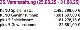 35. Veranstaltung (25.08.25 31.08.25) KENO Spieleinsatz: 2.495.298,00 € KENO Gewinnsumme: 1.081.697,00 € plus 5 Spiel...