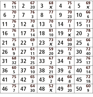 1,76,2,67,3,68,4,75,5,69,11,20,￼,4,￼,6,70,7,76,8,77,9,70,10,66,7,3,5,23,6,11,76,12,70,13,70,14,77,15,73,2,4,5,1,11,16...