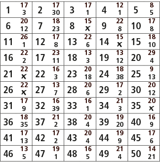 1,17,2,17,3,17,4,12,5,8,3,30,1,1,5,6,20,7,18,8,15,9,22,10,17,12,23,￼,8,8,11,26,12,17,13,22,14,15,15,18,1,8,6,￼,10,16,...