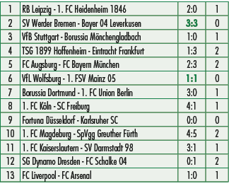 1,RB Leipzig 1. FC Heidenheim 1846,2:0,1,2,SV Werder Bremen Bayer 04 Leverkusen,3:3,0,3,VfB Stuttgart Borussia M nche...