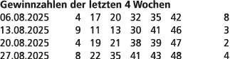 Gewinnzahlen der letzten 4 Wochen 06.08.2025 4 17 20 32 35 42 8 13.08.2025 9 11 13 30 41 46 3 20.08.2025 4 19 21 38 3...