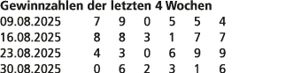 Gewinnzahlen der letzten 4 Wochen 09.08.2025 7 9 0 5 5 4 16.08.2025 8 8 3 1 7 7 23.08.2025 4 3 0 6 9 9 30.08.2025 0 6...
