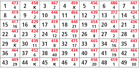 1,473,2,458,3,467,4,450,5,456,6,486,7,447,4,￼,2,￼,1,4,6,8,419,9,454,10,446,11,466,12,439,13,372,14,424,4,2,3,1,7,1,5,...