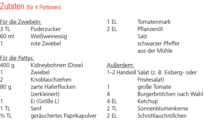 Zutaten (f r 4 Portionen) F r die Zwiebeln: 3 TL Puderzucker 60 ml Wei weinessig 1 rote Zwiebel F r die Pattys: 400 g...