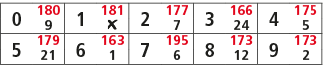 0,180,1,181,2,177,3,166,4,175,9,￼,7,24,5,5,179,6,163,7,195,8,173,9,173,21,1,6,12,2