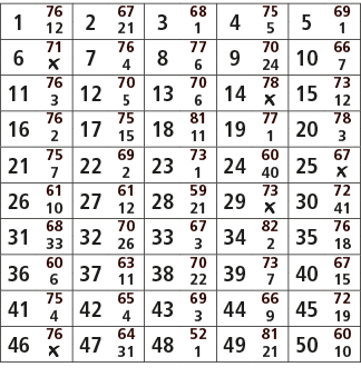 1,76,2,67,3,68,4,75,5,69,12,21,1,5,1,6,71,7,76,8,77,9,70,10,66,￼,4,6,24,7,11,76,12,70,13,70,14,78,15,73,3,5,6,￼,12,16...