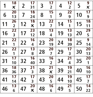 1,18,2,17,3,17,4,12,5,9,￼,31,2,2,￼,6,20,7,18,8,15,9,22,10,17,13,24,1,9,9,11,26,12,18,13,22,14,15,15,18,2,￼,7,1,11,16,...