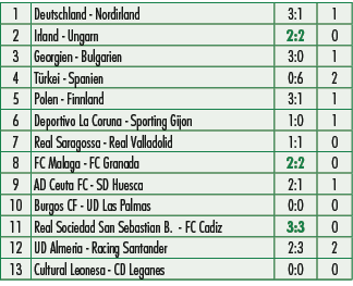 1,Deutschland Nordirland,3:1,1,2,Irland Ungarn,2:2,0,3,Georgien Bulgarien,3:0,1,4,T rkei Spanien,0:6,2,5,Polen Finnla...