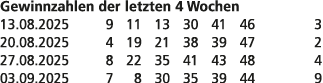 Gewinnzahlen der letzten 4 Wochen 13.08.2025 9 11 13 30 41 46 3 20.08.2025 4 19 21 38 39 47 2 27.08.2025 8 22 35 41 4...