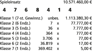 Spieleinsatz 10.571.460,00 € 4 7 6 8 4 1 4 Klasse 1 (7 st. Gewinnz.) unbes. 1.113.380,30 € Klasse 2 (6 Endz.) 7 x 77....