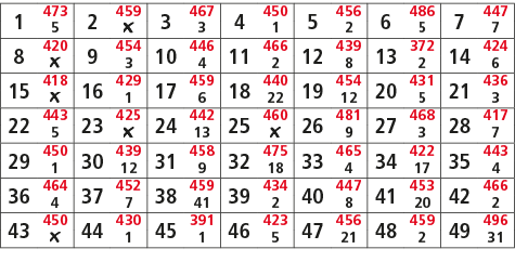 1,473,2,459,3,467,4,450,5,456,6,486,7,447,5,￼,3,1,2,5,7,8,420,9,454,10,446,11,466,12,439,13,372,14,424,￼,3,4,2,8,2,6,...