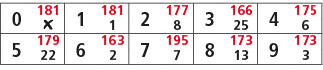 0,181,1,181,2,177,3,166,4,175,￼,1,8,25,6,5,179,6,163,7,195,8,173,9,173,22,2,7,13,3