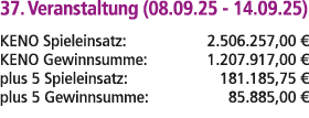 37. Veranstaltung (08.09.25 14.09.25) KENO Spieleinsatz: 2.506.257,00 € KENO Gewinnsumme: 1.207.917,00 € plus 5 Spiel...
