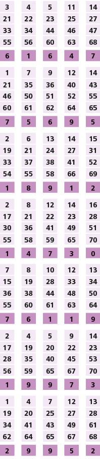 3,,4,,5,,11,,14,21,22,23,25,27,33,34,44,46,47,55,56,60,63,68,,,,,,6,1,6,4,7,,,,,,1,7,9,12,14,21,35,36,40,43,46,50,51,...