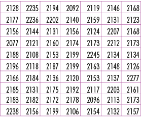 2128,2235,2194,2092,2119,2146,2168,2177,2236,2202,2140,2159,2131,2123,2156,2144,2131,2156,2124,2207,2168,2077,2121,21...