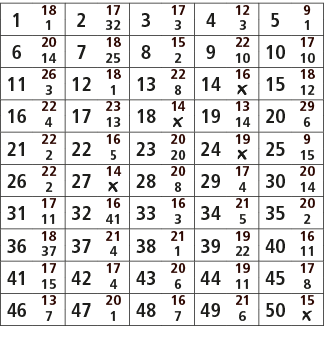 1,18,2,17,3,17,4,12,5,9,1,32,3,3,1,6,20,7,18,8,15,9,22,10,17,14,25,2,10,10,11,26,12,18,13,22,14,16,15,18,3,1,8,￼,12,1...