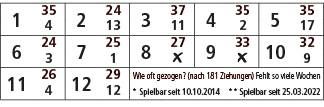 1,35,2,24,3,37,4,35,5,35,4,13,11,2,17,6,24,7,25,8,27,9,33,10,32,3,1,￼,￼,9,11,26,12,29,Wie oft gezogen? (nach 181 Zieh...