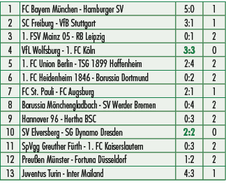 1,FC Bayern M nchen Hamburger SV,5:0,1,2,SC Freiburg VfB Stuttgart,3:1,1,3,1. FSV Mainz 05 RB Leipzig,0:1,2,4,VfL Wol...