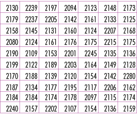 2130,2239,2197,2094,2123,2148,2173,2179,2237,2205,2142,2161,2133,2125,2158,2145,2131,2160,2124,2207,2168,2080,2124,21...