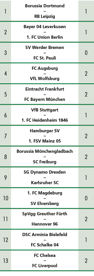1,Borussia Dortmund – RB Leipzig,1,2,Bayer 04 Leverkusen – 1. FC Union Berlin,1,3,SV Werder Bremen – FC St. Pauli,0,4...
